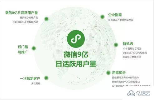 在微信上怎么开发小程序？微信上如何开通小程序？(图1)