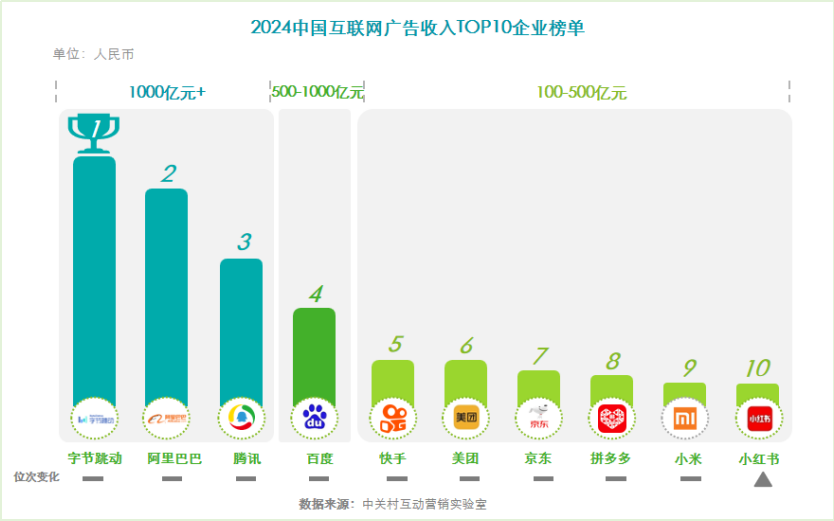 《2024中国互联网广告数据报告》发布(图1)