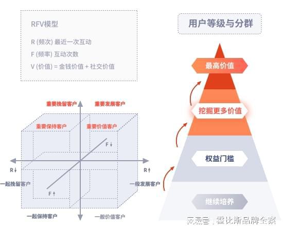 探店推广如何提高用户粘性？达人分享运营心得！