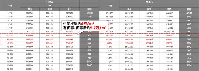 尚湾林语售楼处官方网站-闵行颛桥尚湾林语楼盘评测-上海房天下(图4)