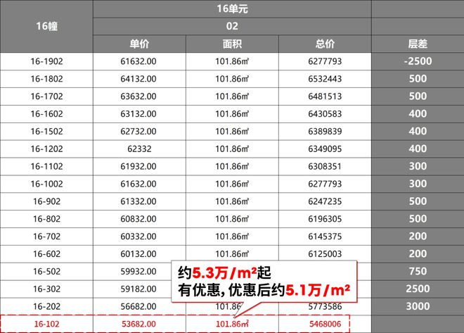 尚湾林语售楼处官方网站-闵行颛桥尚湾林语楼盘评测-上海房天下(图3)