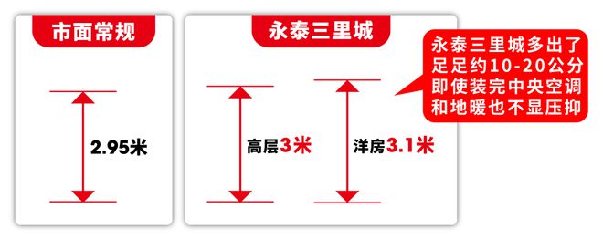 ®永泰三里城官方网站 永泰三里城官方售楼处发布-最新楼盘评测