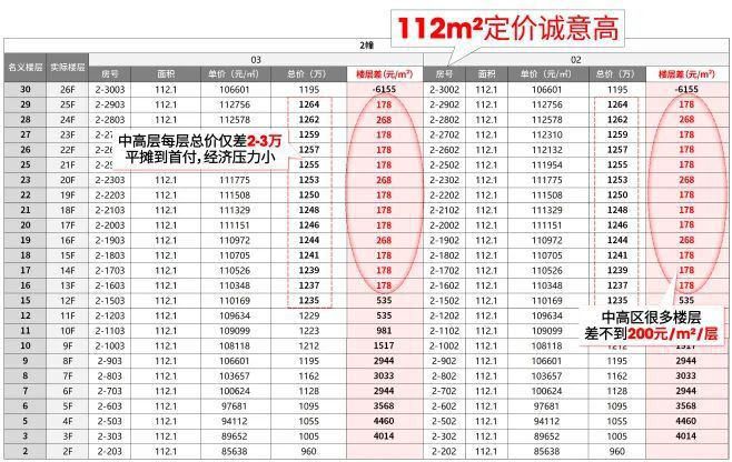 招商臻境售楼处官方网站-浦东三林招商臻境楼盘评测-上海房天下(图34)