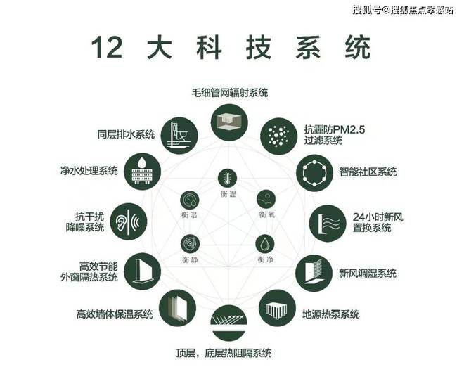 中环云悦府【2025官方网站】-中环云悦府百度百科-内幕大曝光(图30)