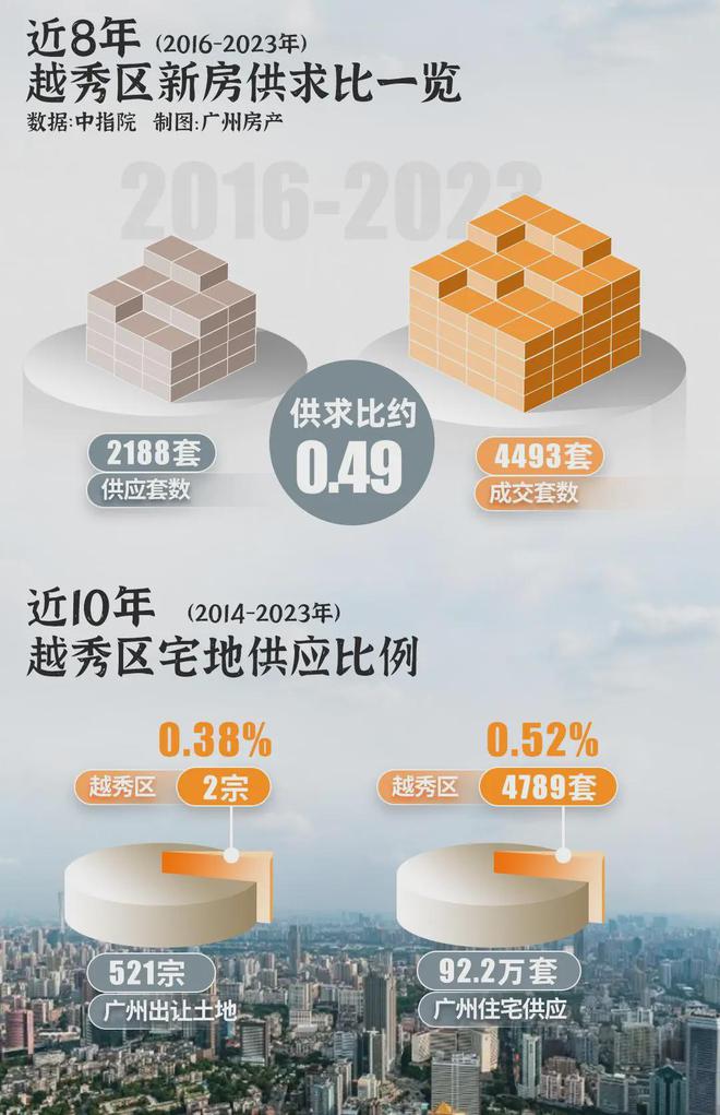 2025保隆越禧府-官方网站-保隆越禧府售楼中心-欢迎您-房天下(图2)