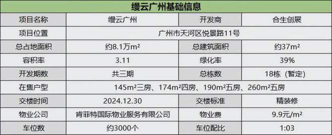 2025缦云广州-官方网站-缦云广州售楼中心-欢迎您-房天下(图5)