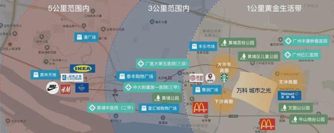 2025万科城市之光-官方网站-售楼中心-欢迎您-房天下(图5)