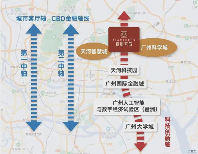 2025振业天成-官方网站-振业天成售楼中心-欢迎您-房天下(图3)