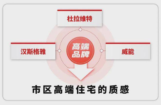 中国铁建熙语-售楼处官方网站-中国铁建熙语楼盘评测-上海房天下(图7)