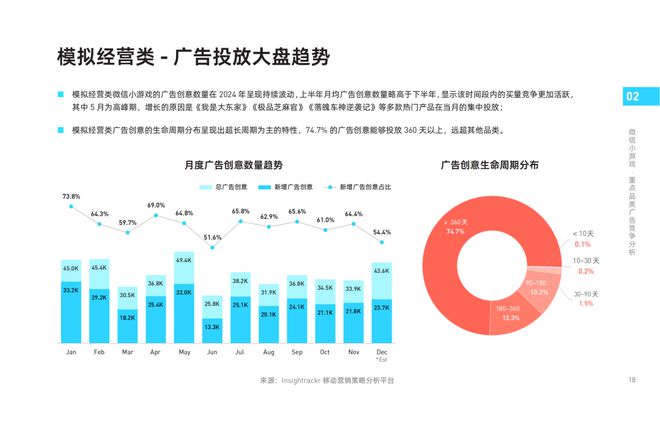 《2024年微信小游戏买量获客报告》发布！快来把握2025掘金动向(图6)