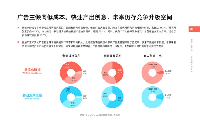 《2024年微信小游戏买量获客报告》发布！快来把握2025掘金动向(图5)