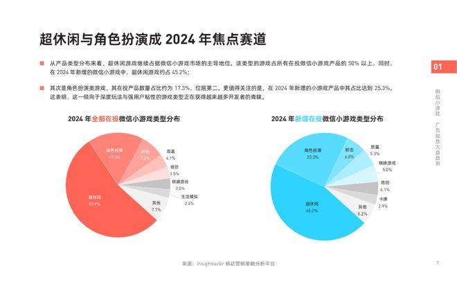 《2024年微信小游戏买量获客报告》发布！快来把握2025掘金动向(图3)