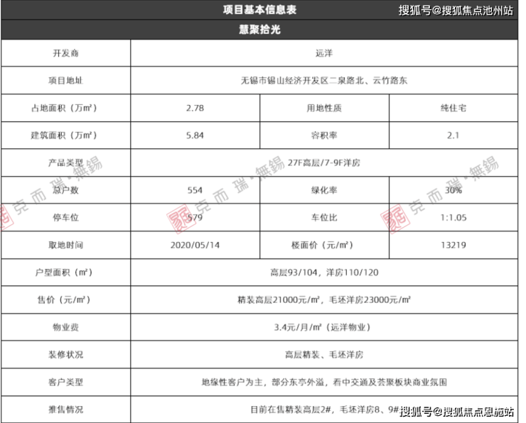 慧聚拾光(售楼处)首页网站售楼中心楼盘详情-首页网站(图1)