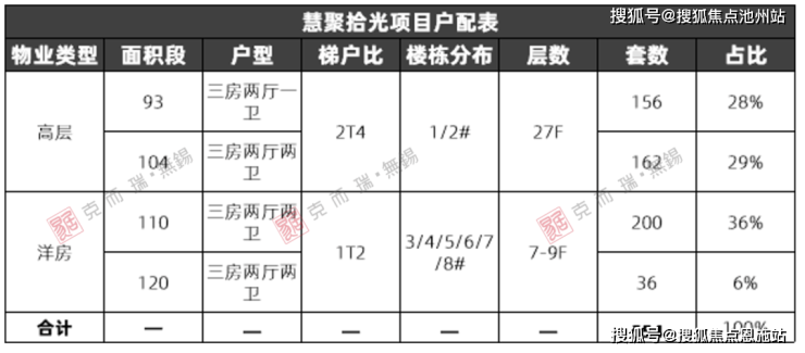 慧聚拾光(售楼处)首页网站售楼中心楼盘详情-首页网站(图7)