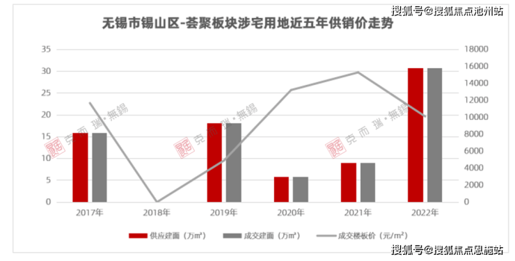 慧聚拾光(售楼处)首页网站售楼中心楼盘详情-首页网站(图15)