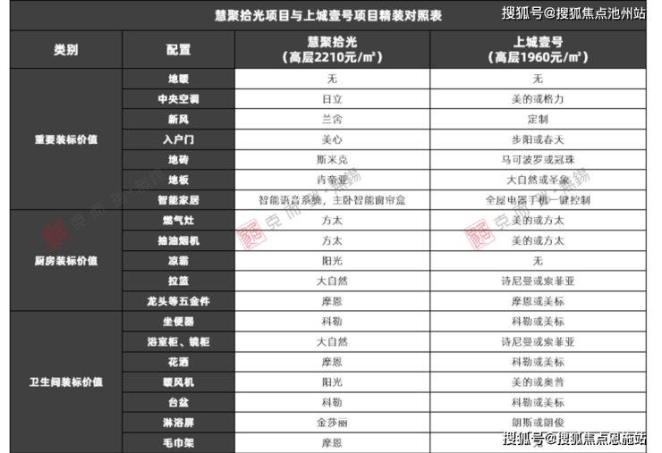 慧聚拾光(售楼处)首页网站售楼中心楼盘详情-首页网站(图10)