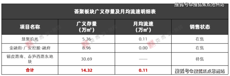 慧聚拾光(售楼处)首页网站售楼中心楼盘详情-首页网站(图16)