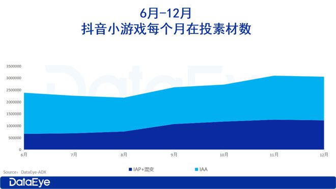 2025年小游戏前瞻：小游戏越来越像APP了(图2)