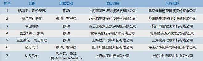 《石油工厂大亨》空降小游戏人气榜；《出发吧卡皮巴拉》排名稳固(图3)