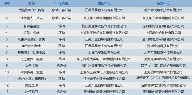 《石油工厂大亨》空降小游戏人气榜；《出发吧卡皮巴拉》排名稳固(图2)