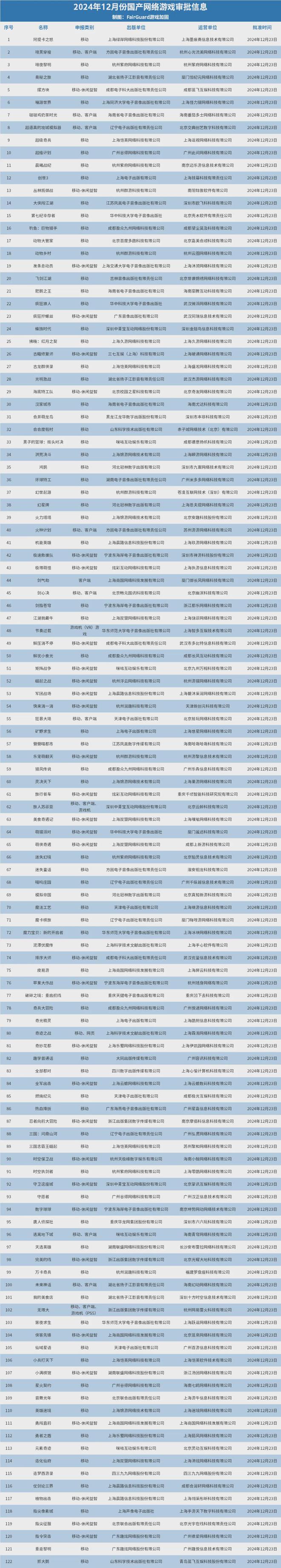 《石油工厂大亨》空降小游戏人气榜；《出发吧卡皮巴拉》排名稳固(图1)