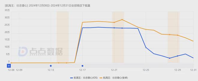 《石油工厂大亨》空降小游戏人气榜；《出发吧卡皮巴拉》排名稳固(图23)