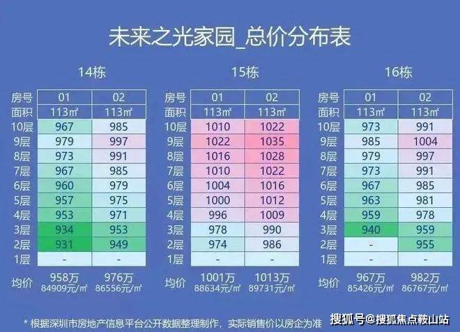 万科未来之光(售楼处)首页网站-万科未来之光售楼处-营销中心欢迎您-周边配套-楼盘详情-容积率-备案价@(图8)