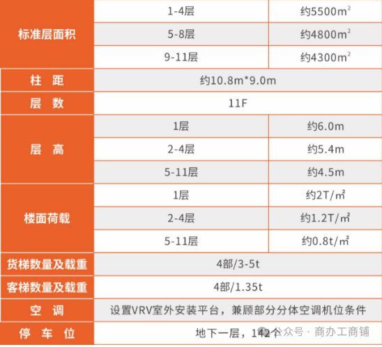 园山眼镜智造产业园官方网站 园山眼镜官方售楼处发布@楼盘详情(图4)